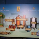 Herstellungsprozeß des Likörs auf Curacao